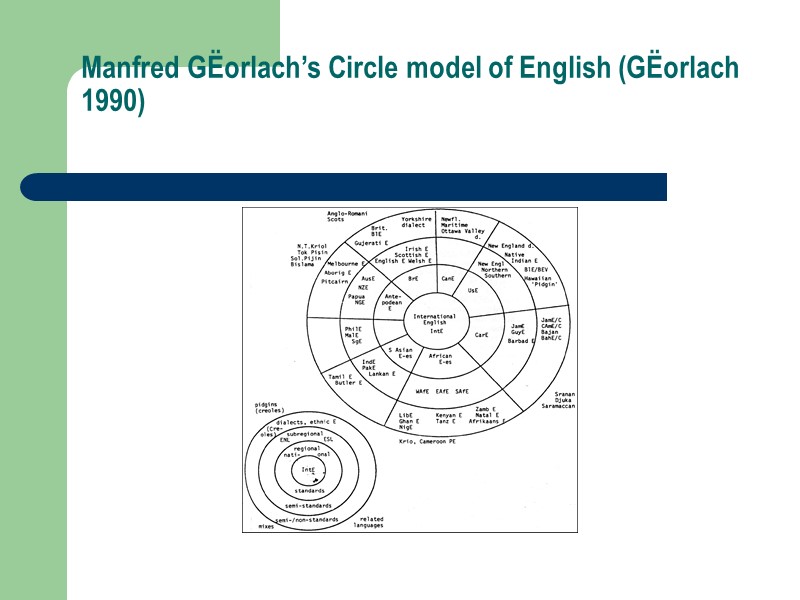 Manfred GЁorlach’s Circle model of English (GЁorlach 1990)